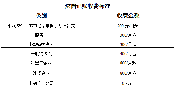 上海代理记账收费标准-上海炫园企业登记代理有限公司